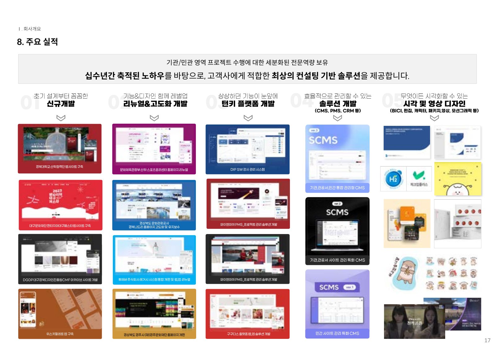 회사소개서 17페이지