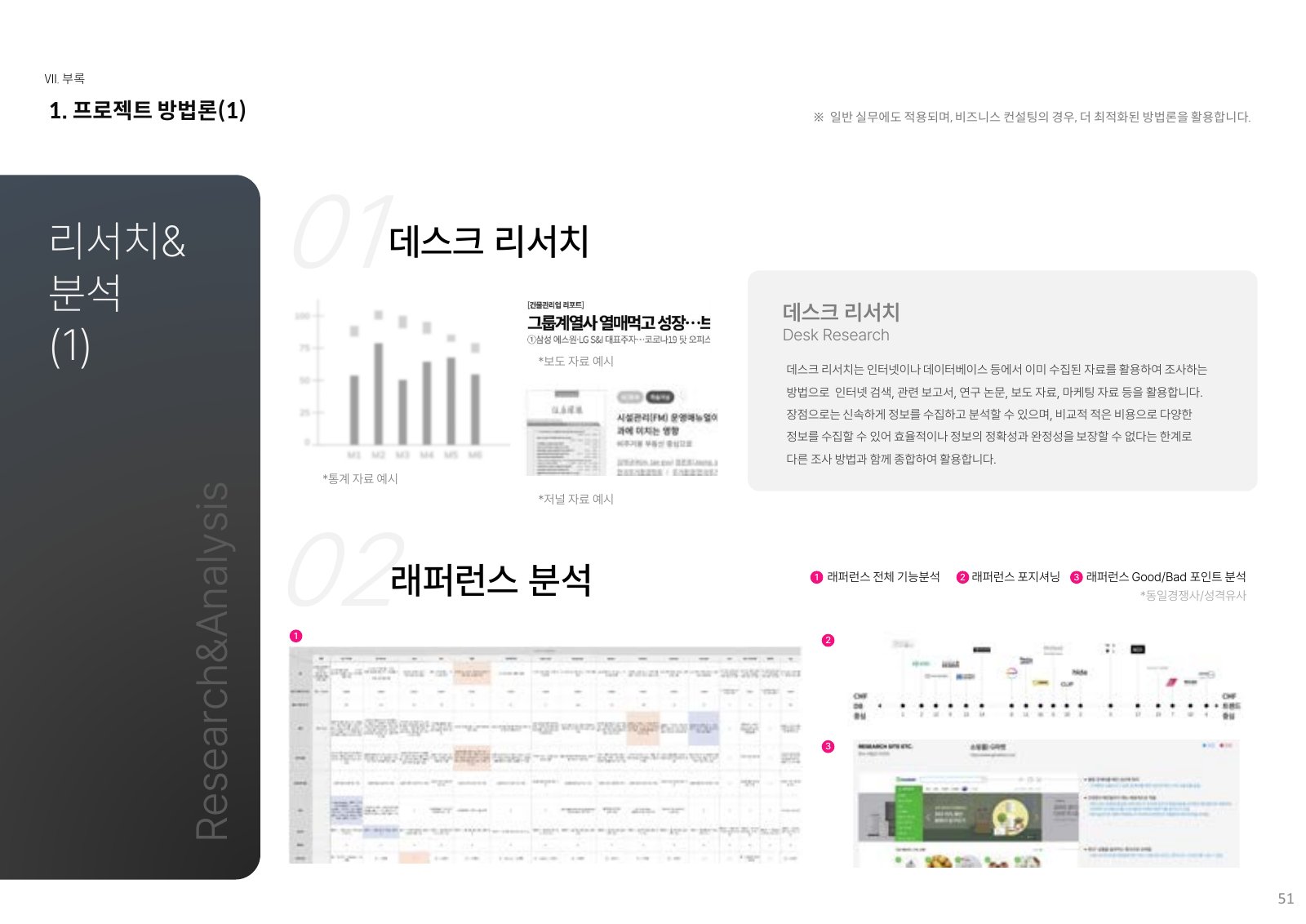 회사소개서 51페이지