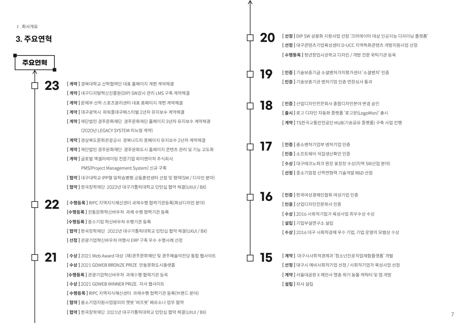 컨설팅 소개서 6페이지