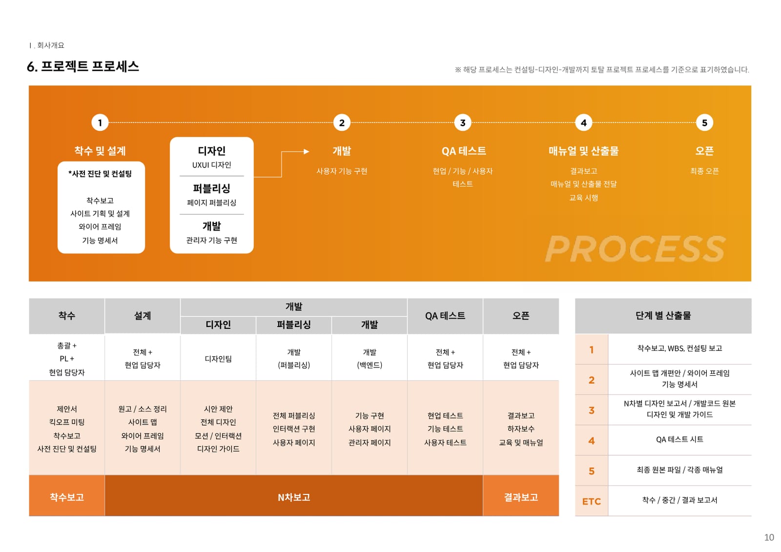 컨설팅 소개서 9페이지