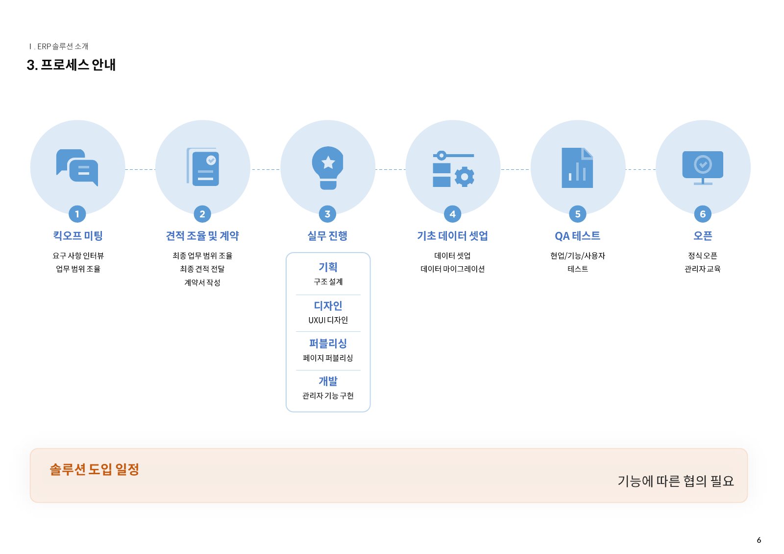 솔루션 소개서 6페이지