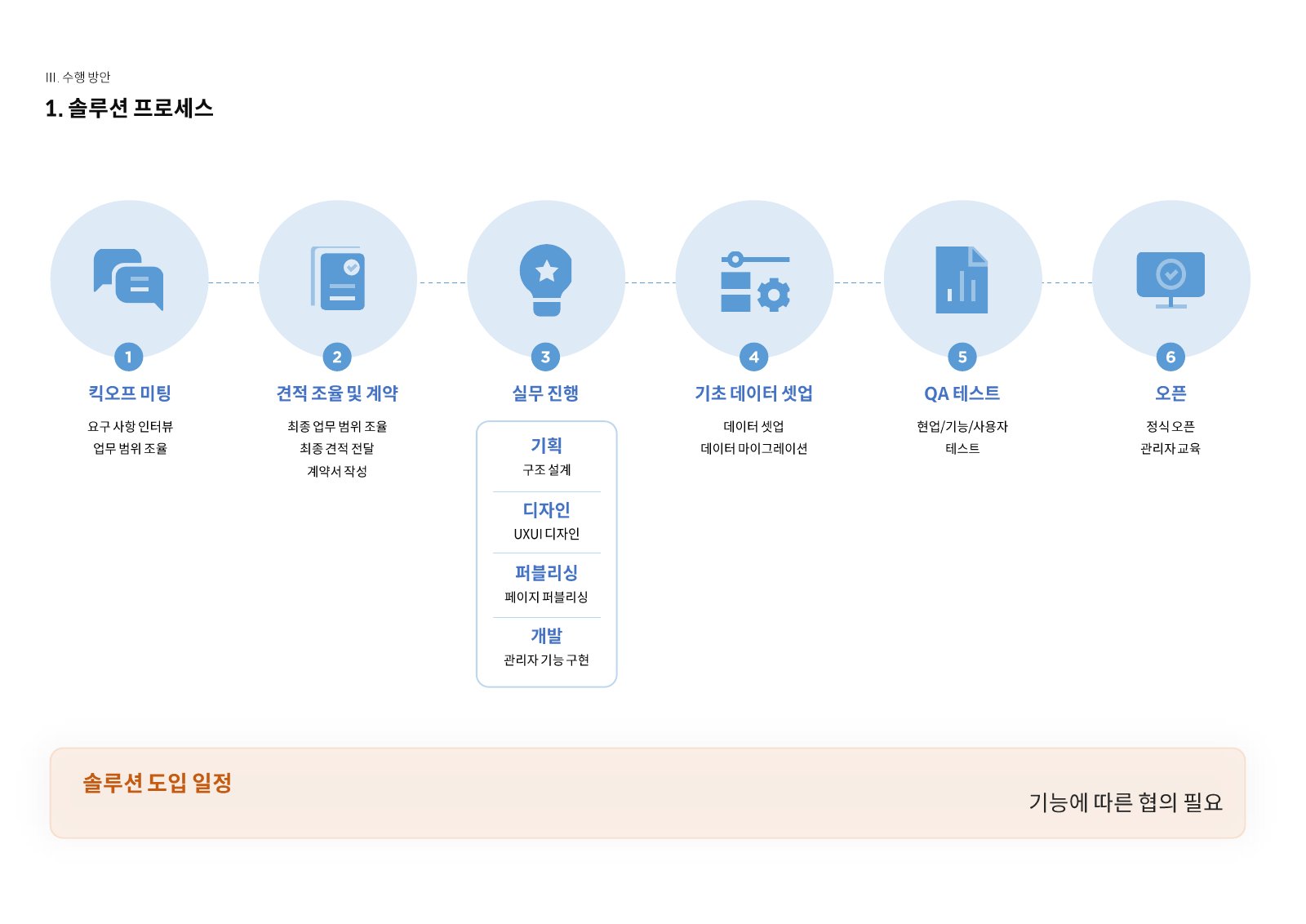 솔루션 소개서 27페이지