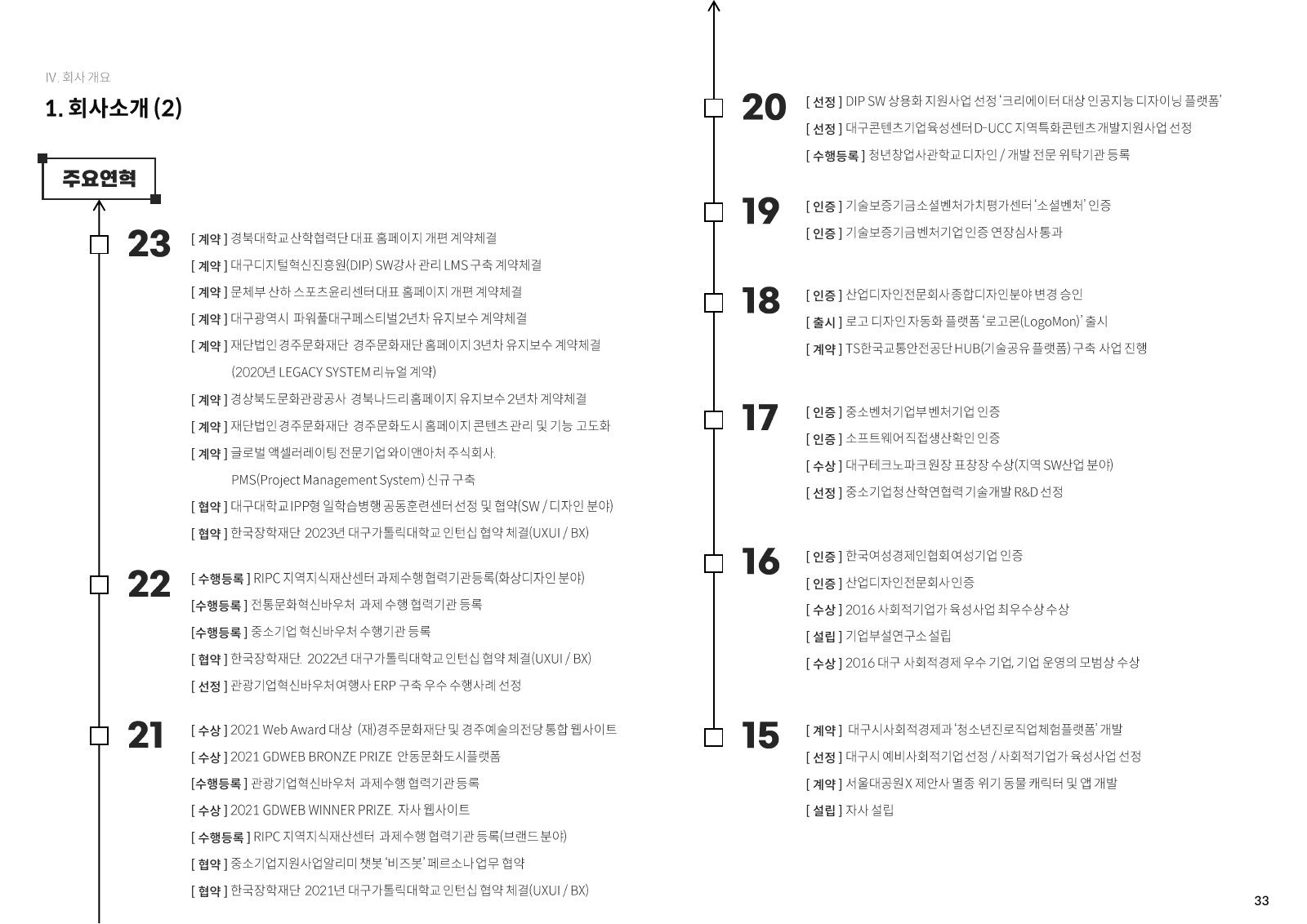 솔루션 소개서 33페이지