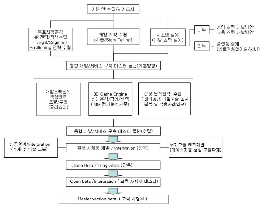 ACT Layer 전체 아키텍처 다이어그램 — 3D Game Engine 기반 실시간 통신 구조