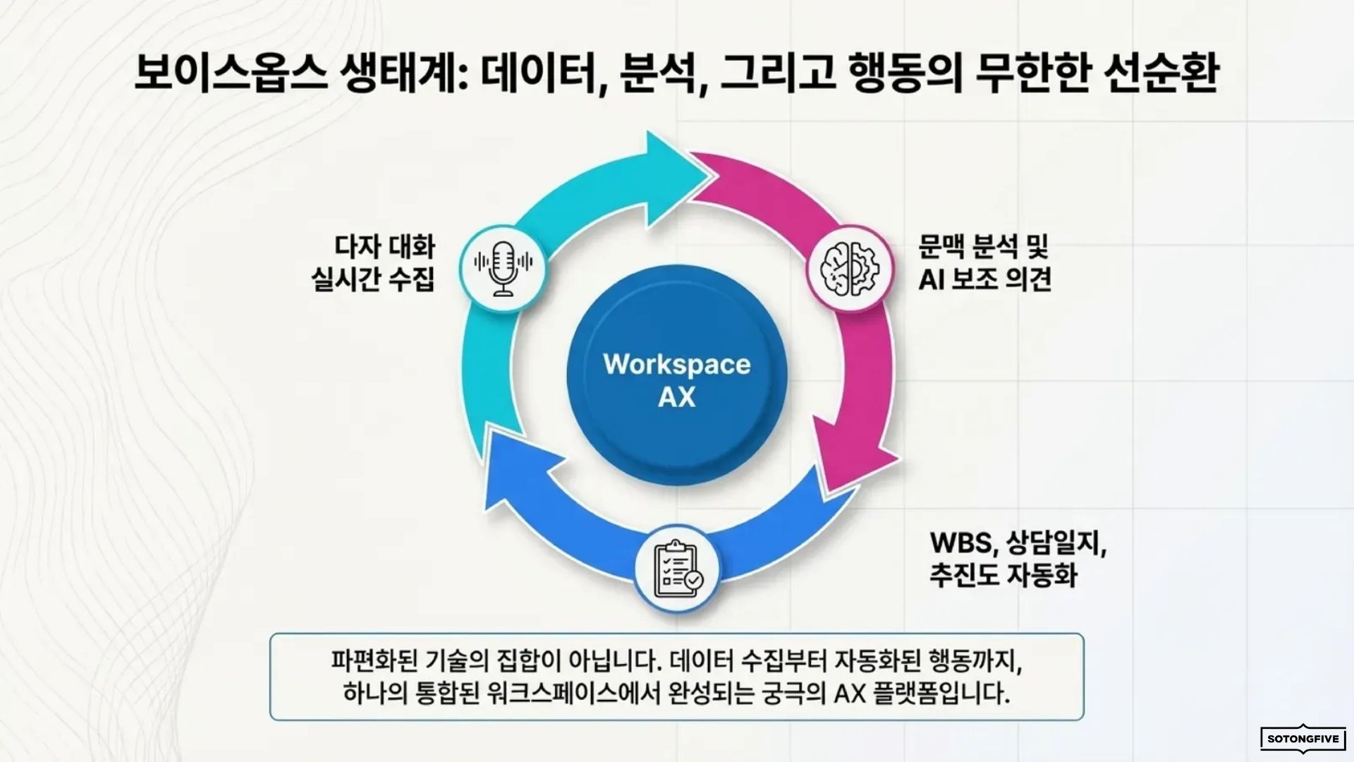 보이스옵스 AX - 슬라이드 10