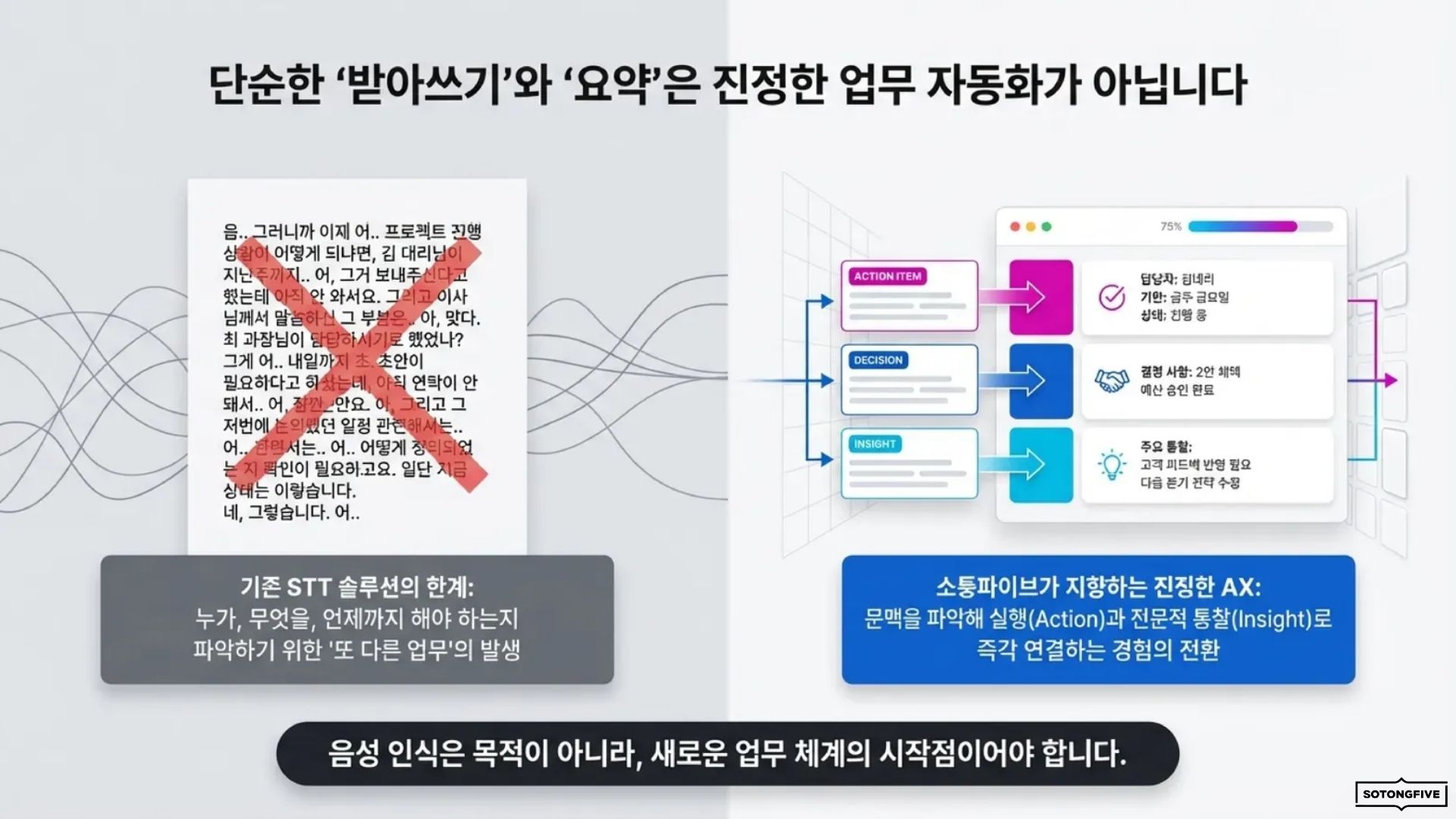보이스옵스 AX - 슬라이드 2