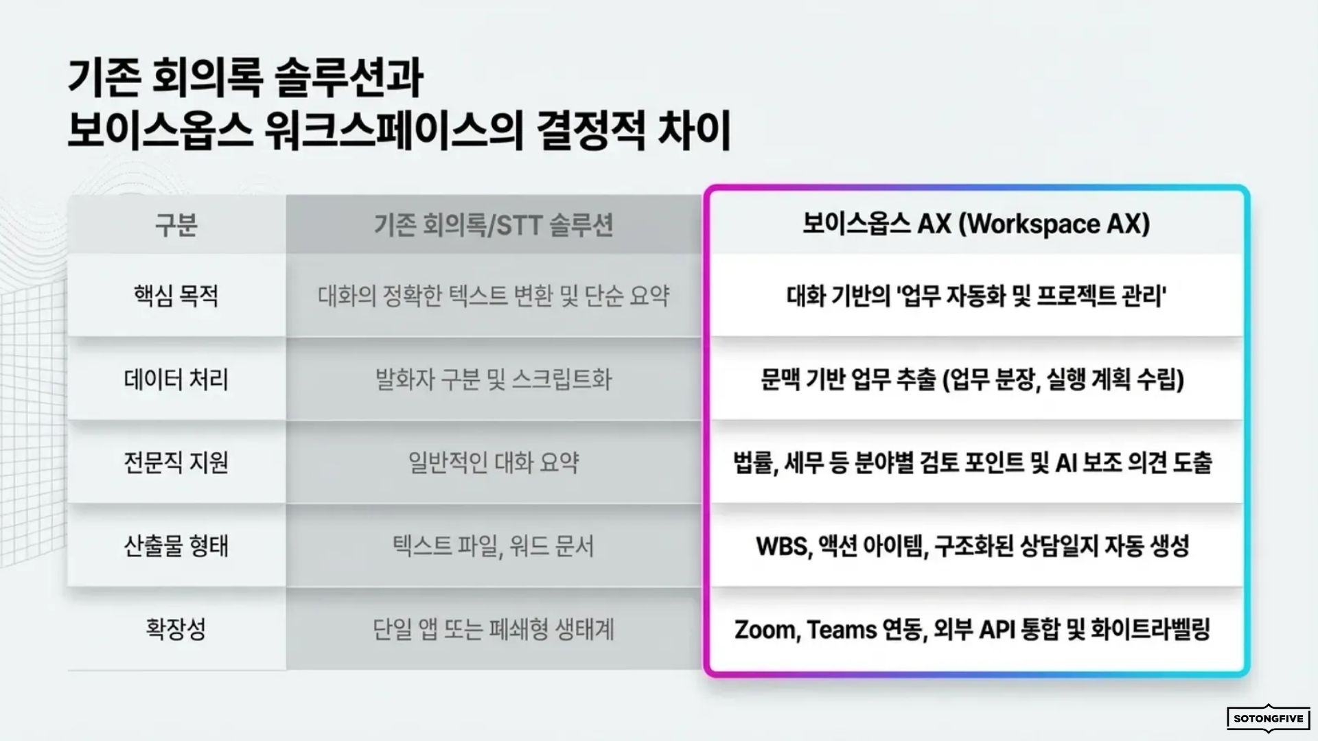 보이스옵스 AX - 슬라이드 4