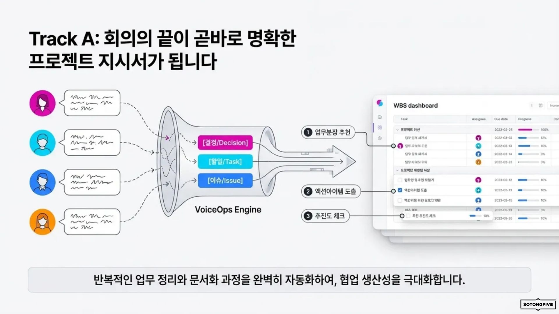 보이스옵스 AX - 슬라이드 7