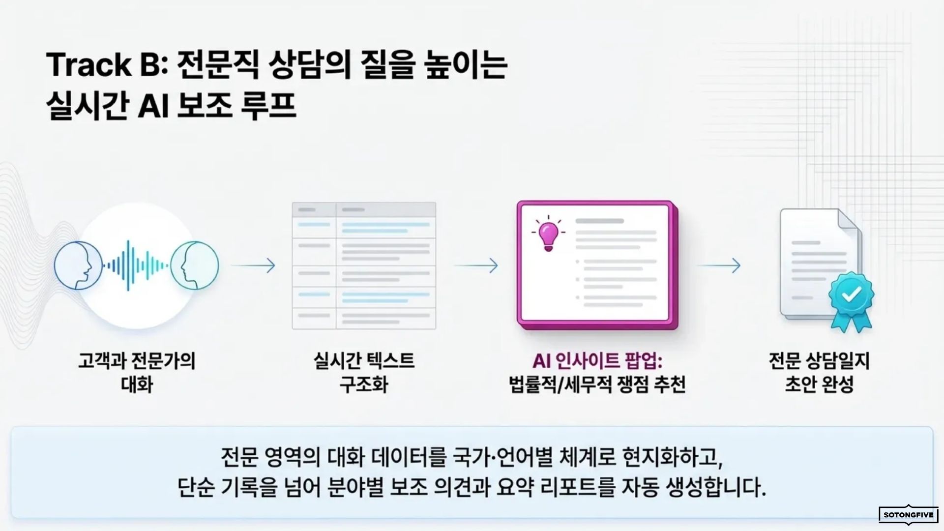 보이스옵스 AX - 슬라이드 8