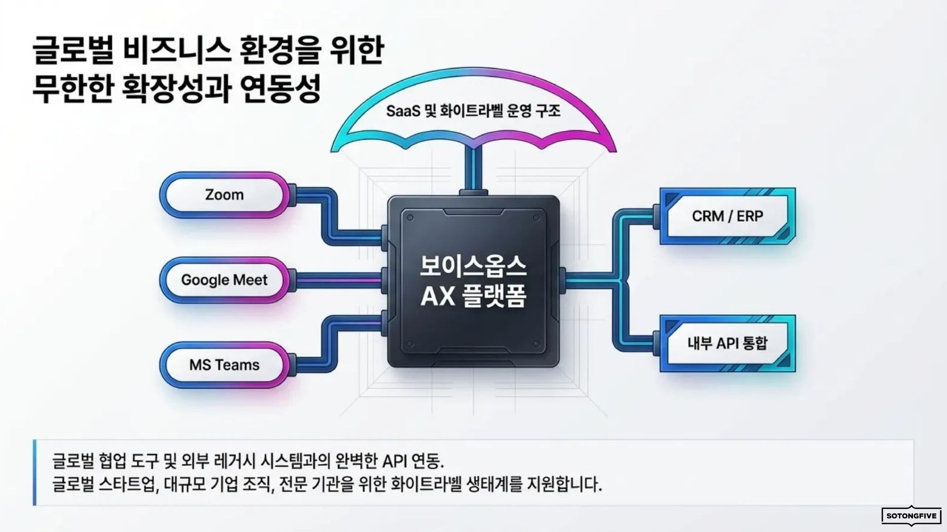 보이스옵스 AX - 슬라이드 9